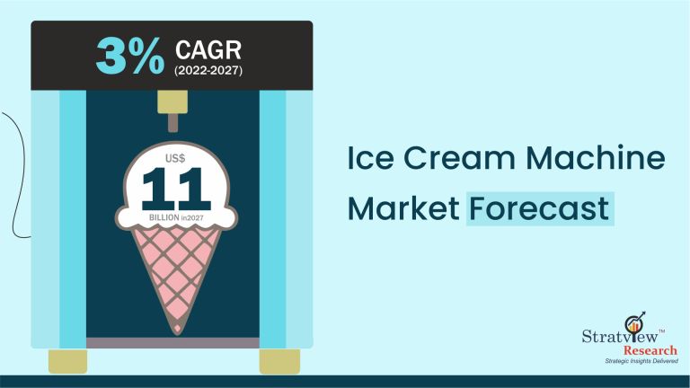 Ice Cream Machine Market Snapshot